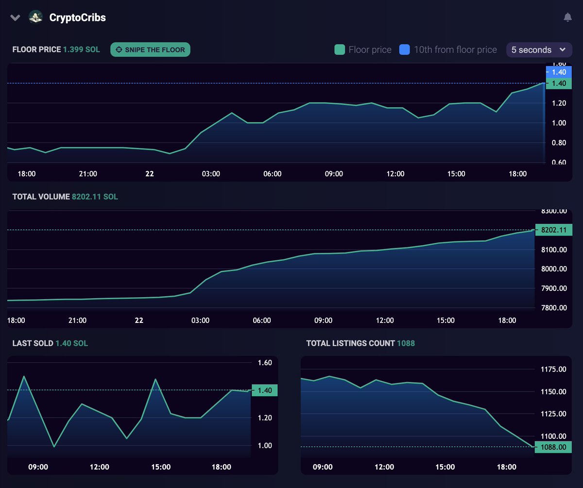 CryptoCribs tweet media
