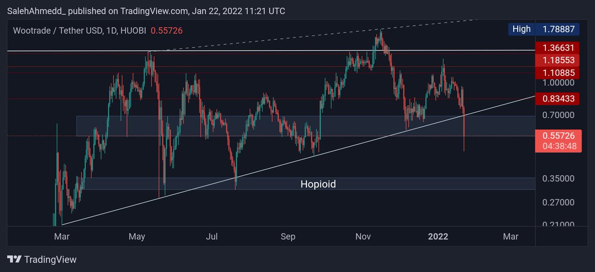 SalehAhmedd_'s tweet photo. $WOO

Target 1 🎯 🤝 

Yours faithfully, 
The Weatherman https://t.co/TLlwDc5VH4