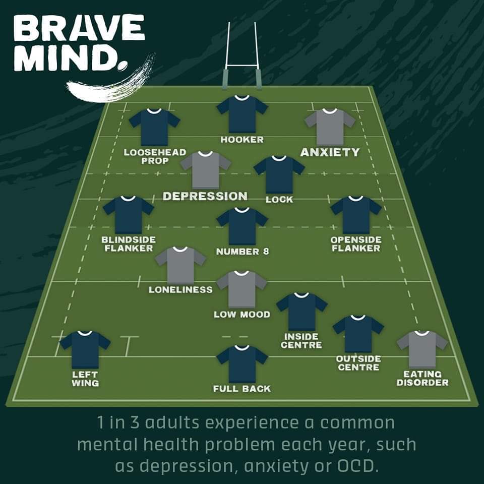 ClubStourport's tweet photo. January is tough normally, money's tight, that new year new you is more same 🤬 different year and covid is still hanging around.
Dont be affraid to talk, always remember its ok to not be ok.
#WeGoAgainStour #2teams1club #ItsOktonotbeOk #NoFear #AlwaysTalk https://t.co/OXZSxCdEsI
