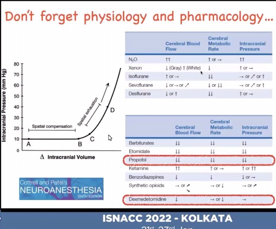 girijarath's tweet photo. TIVA is better!..re-emphasizes @francisco_alobo @ISNACCINDIA meeting! @imnitinmanohara @DocRahulYadav @drponns @BidkarPrasanna @DrAnkurKhandel1 https://t.co/l6iGa11Wgl