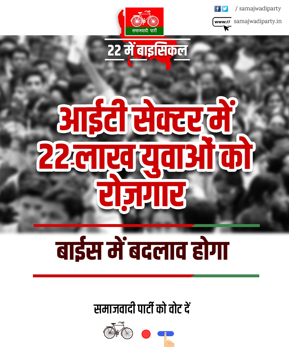 samajwadiparty's tweet photo. सपा का संकल्प, नौजवानों का होगा कायाकल्प।

आईटी सेक्टर में मिलेंगे 22 लाख रोजगार, यूपी में बनेगी सपा सरकार।

नौजवानों, छात्रों के सपने पूरे करने आ रहे हैं अखिलेश। https://t.co/Z4LsJCFlNQ