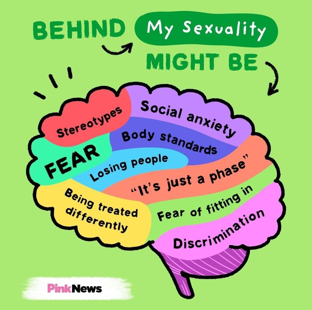 HOLAAfrica's tweet photo. Things that might be behind someone's sexuality. Sexualtiy is very complex and can be affected by a lot of factors.

Via @PinkNews 

#Sexuality https://t.co/d72yzV4zHJ
