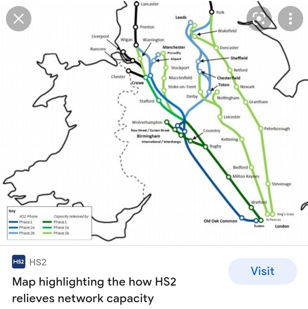 rh52d's tweet photo. The map below shows how #HS2ReleasedCapacity works, the new #HS2 line takes traffic away from #WCML, #MML & #ECML, which allows for more to infill in its place. Benefits diminish where new track ends - telling a story isn't it? https://t.co/m6LWArxcEH