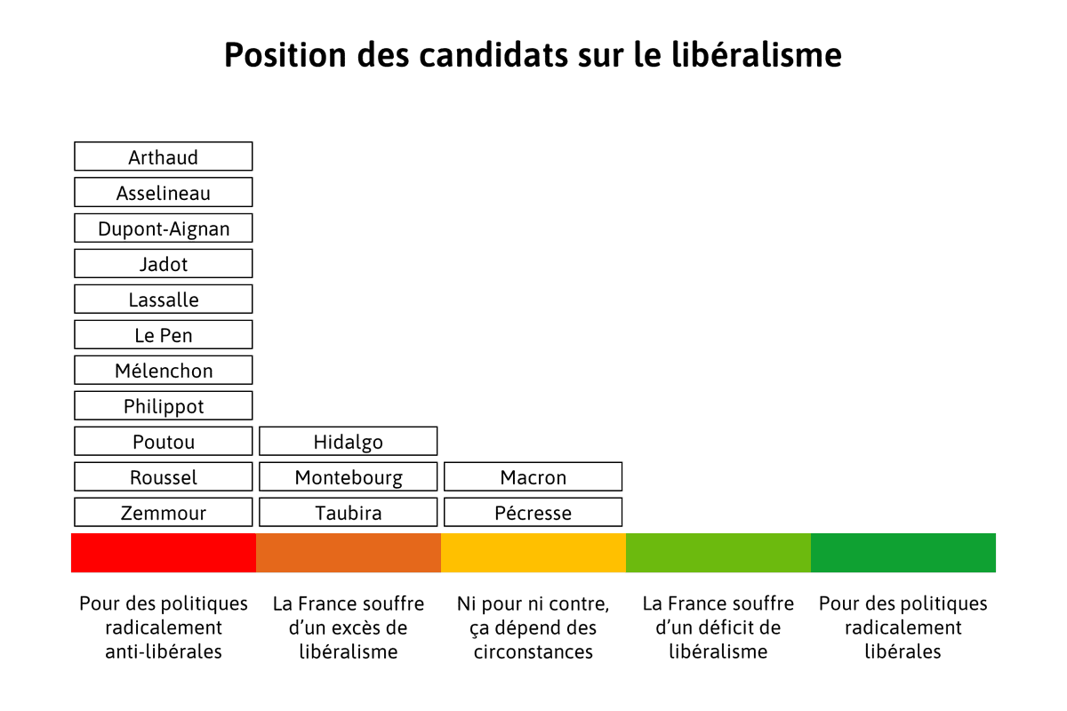 Des nouvelles de la pensée dominante.