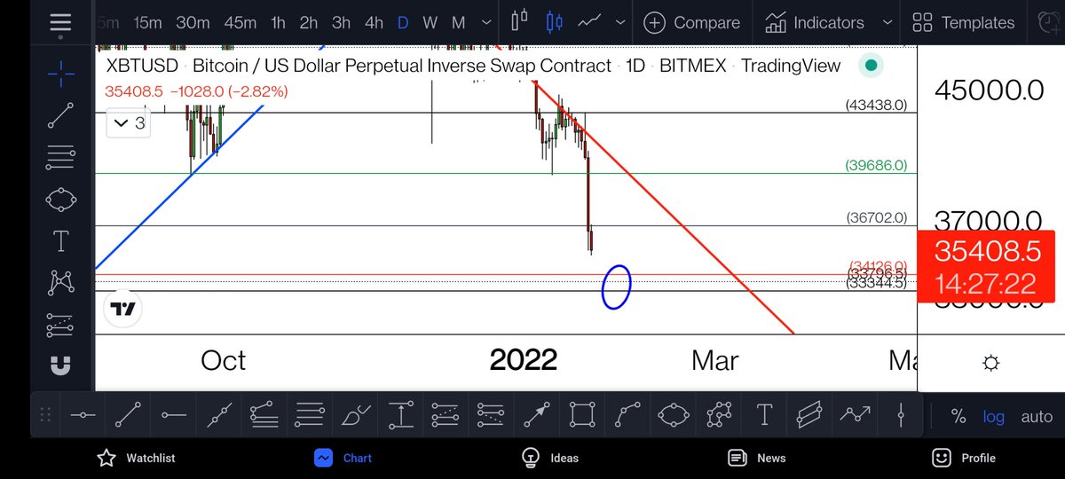 inversebraw's tweet photo. Bitscoinz bottom iz close
Buy 34126 thanx me later..

$Btc..  iz oke.. izza scam https://t.co/OHSDuww3d6