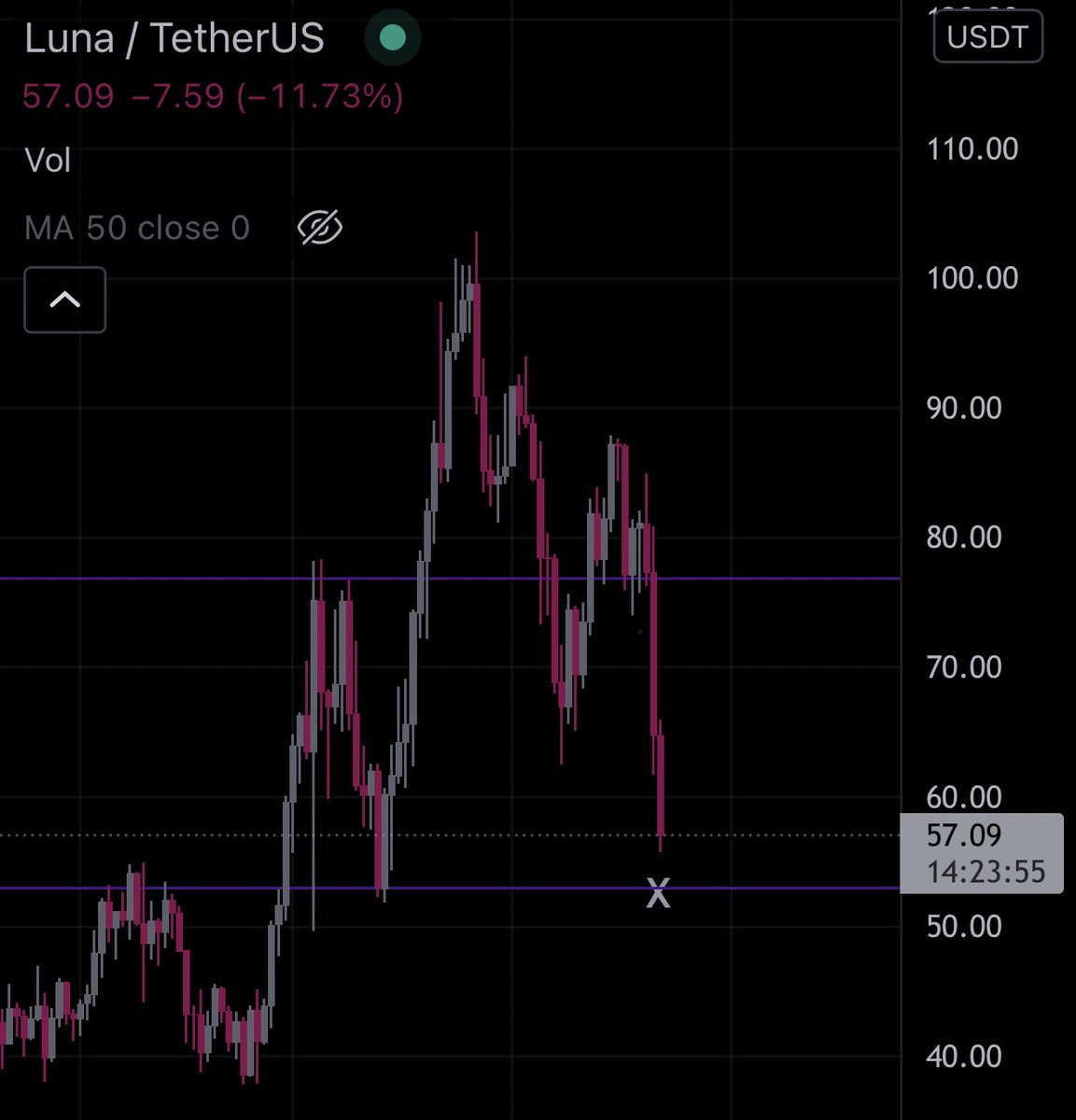 tradingkira's tweet photo. $LUNA 🤝 https://t.co/o4LPkxifSv