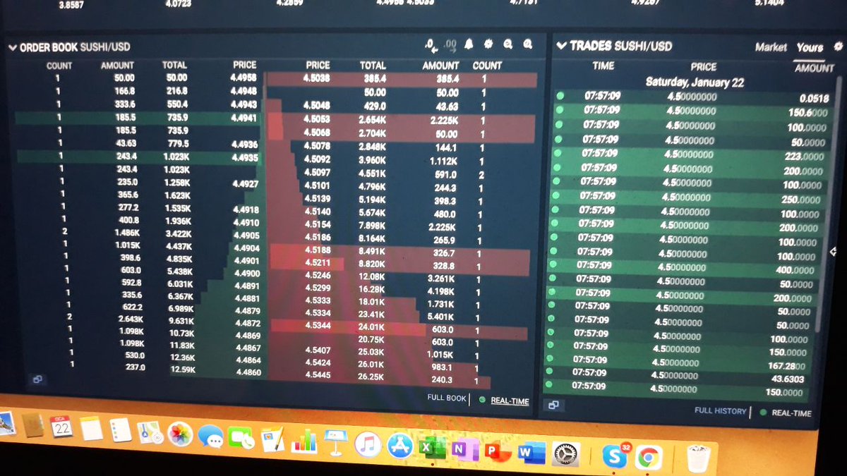 RealYoyowbu's tweet photo. 4.50$’den 1.kademe #SUSHİ aldım,

2.25$’den 1.kademe #SERUM aldım. Son 1-2 hakkım kaldı ilk kademe alımlar için bakacağım. 

#BTC  shortla işim bitti, artık Boğayım. 

Herkes boğa iken ben short, şimdi herkes bittiğini düşerken ben boğaya yeni başladığımızı düşünüyorum. https://t.co/Oob1OxgyRJ