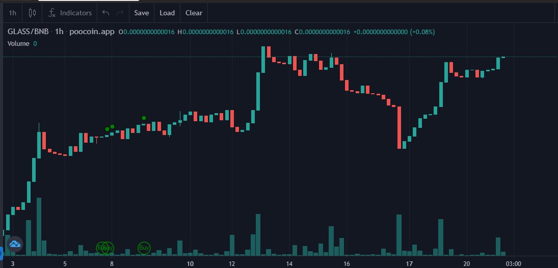 OurGlass.io tweet media