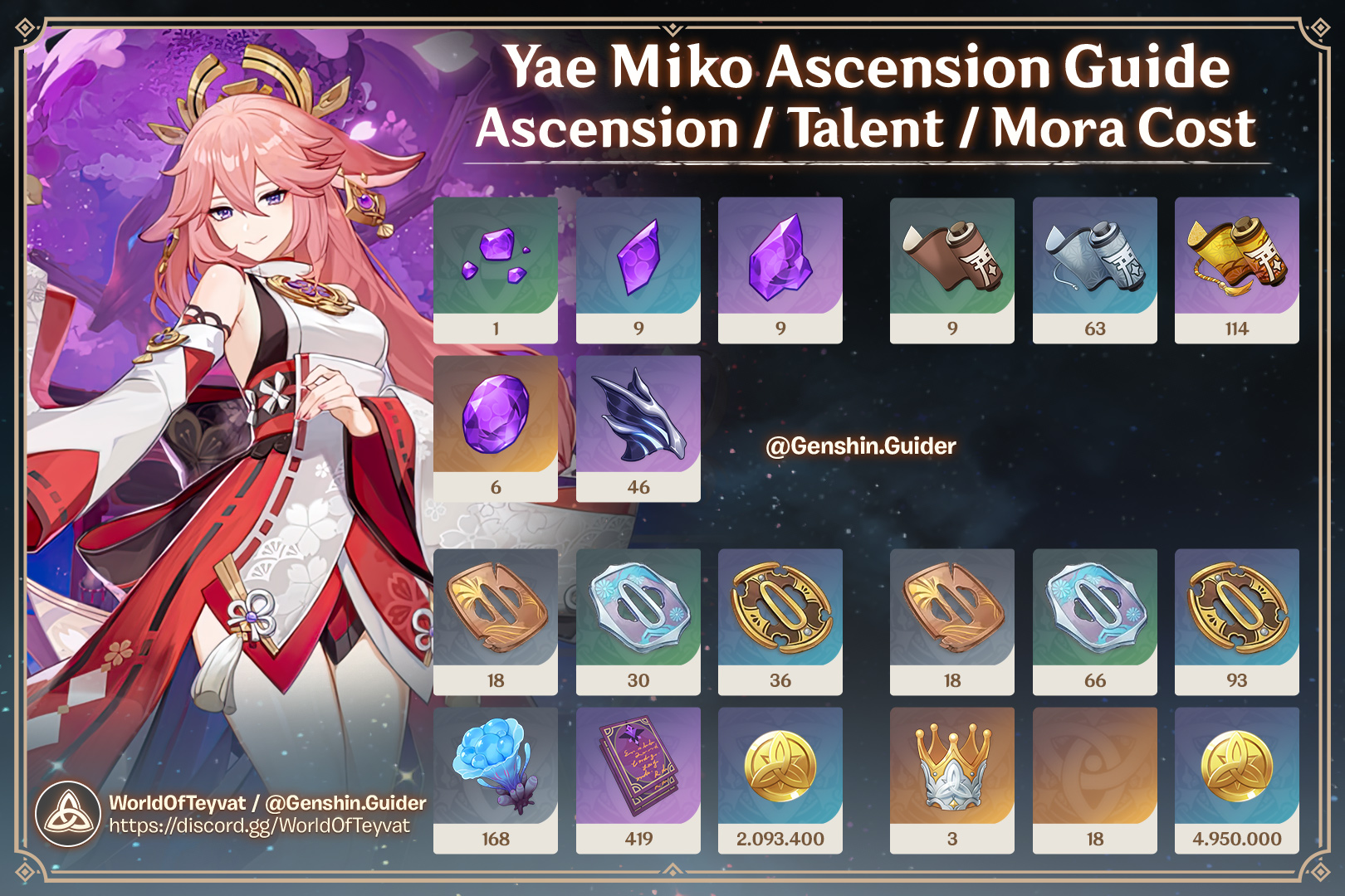 Genshin Guides &amp; Sheets on X: &ldquo;Yae Miko Ascension Guide (Subject 