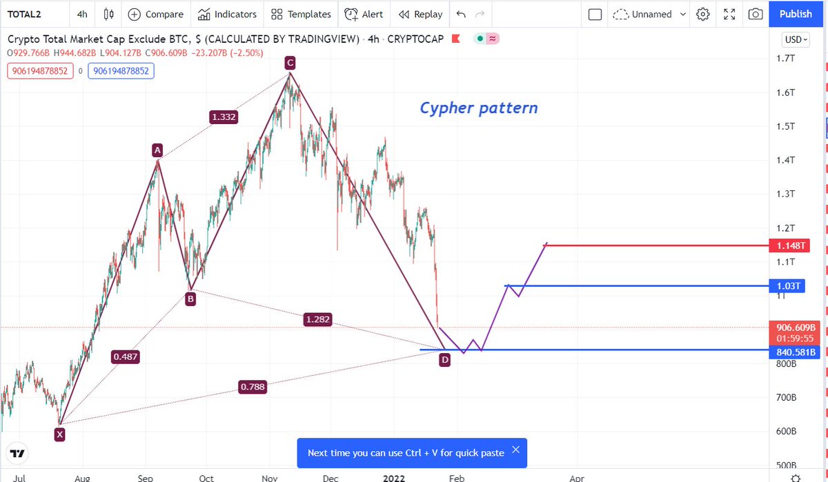 eminilkinoglu's tweet photo. #total2 D noktasindan kademeli alim gelebilir (total2 btc haric market cap) https://t.co/3qibpxc1am