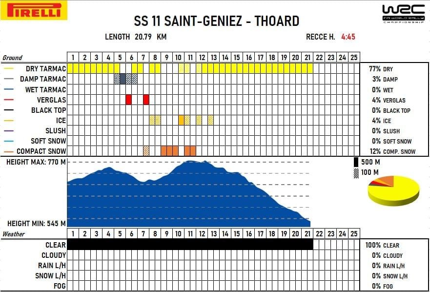 WRC: 90º Rallye Automobile de Monte-Carlo [17-23 Enero] - Página 5 FJsvearXsAQV6iM?format=jpg&name=900x900