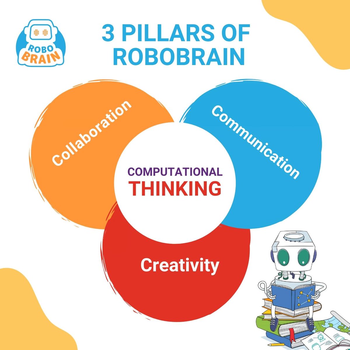RoboBrainUK's tweet photo. What makes the #RoboBrain offering unique?Our curriculum gives students an appreciation for the strengths and limitations of machine intelligence through problem-solving and #computationalthinking. Click the link to sign up for the free taster lesson!https://t.co/1eA1wSWmT9 https://t.co/1P7heYiPAw