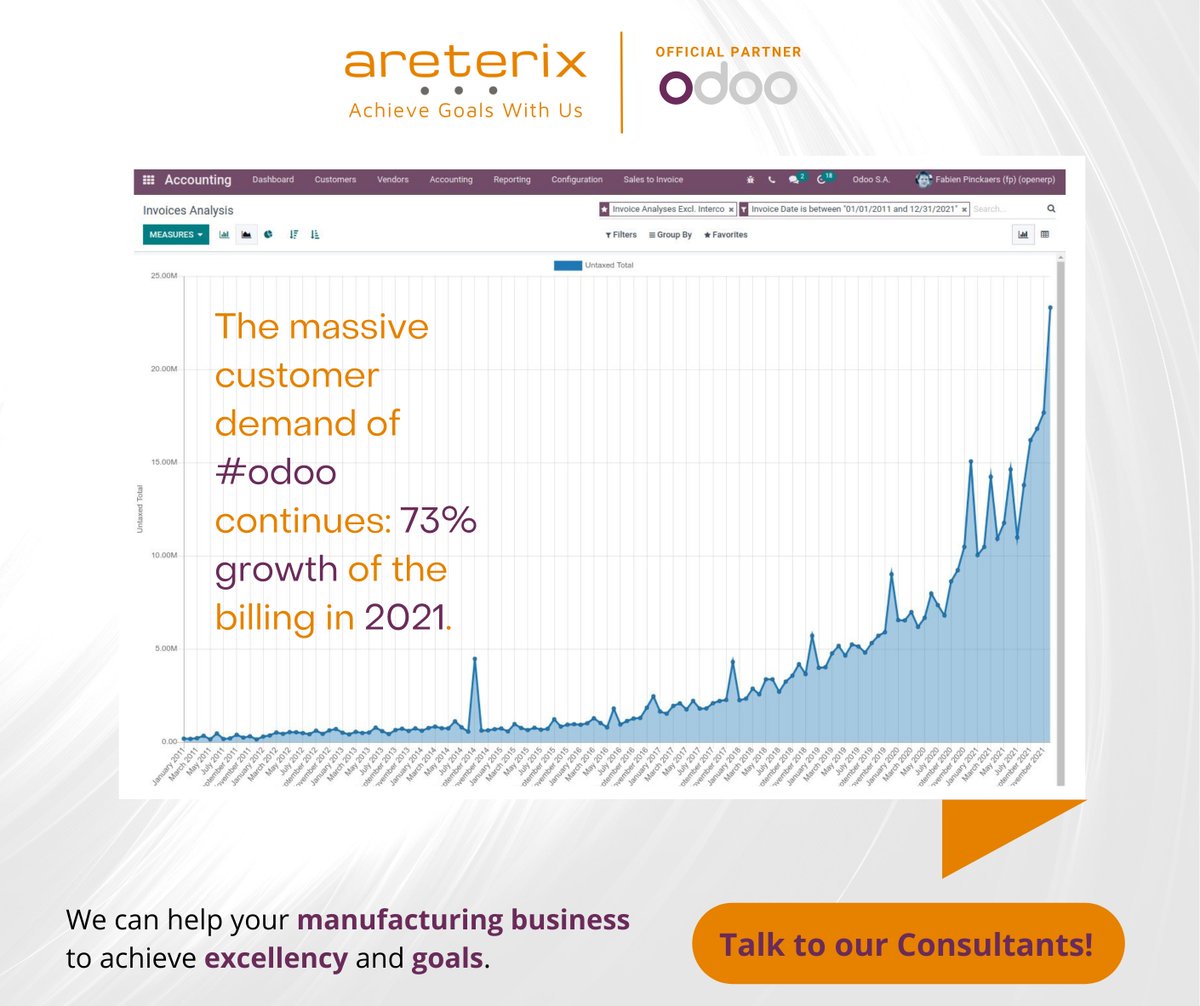 areterix's tweet photo. https://t.co/98921fUtHD

#OdooTeam #cheers #transformation #digitalization https://t.co/or3ZPHBurJ