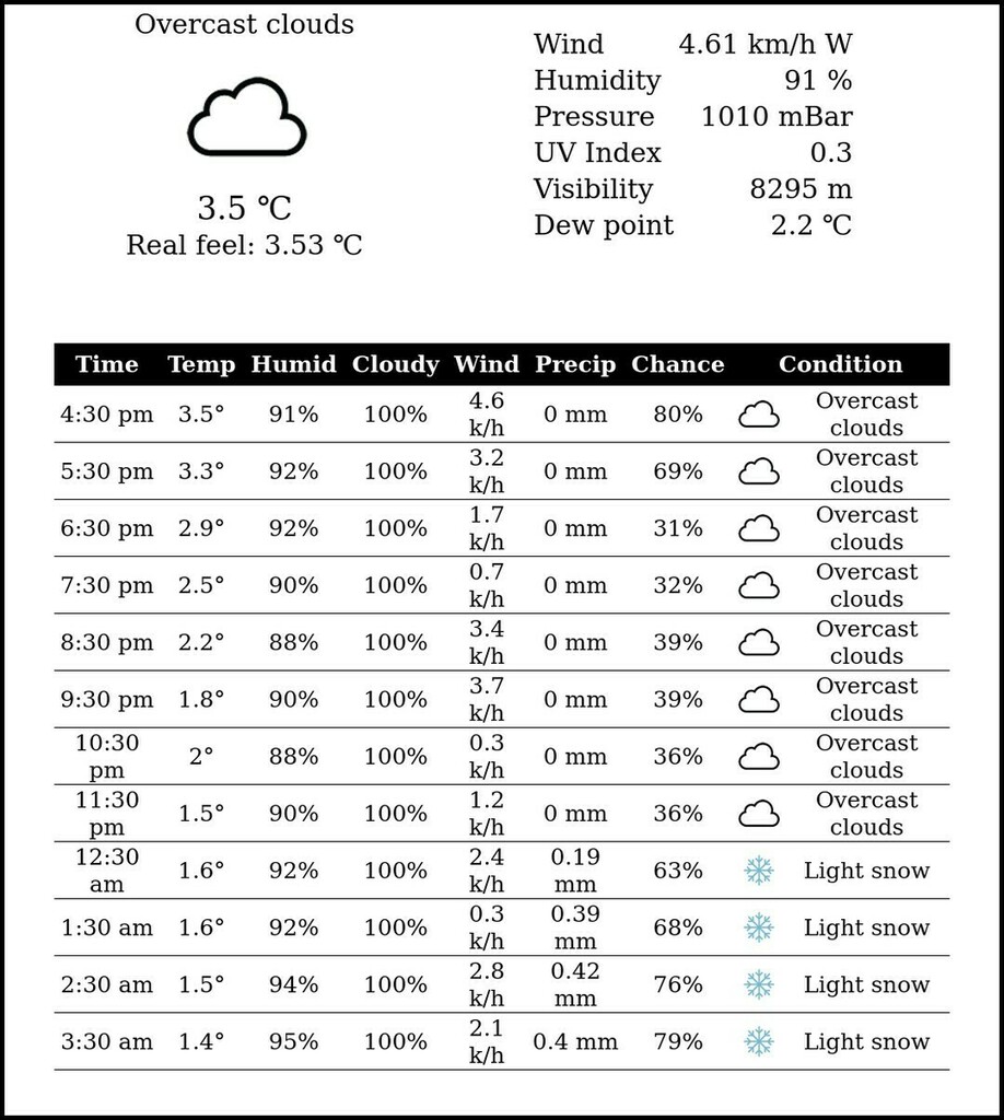 Srinagar Weather tweet media