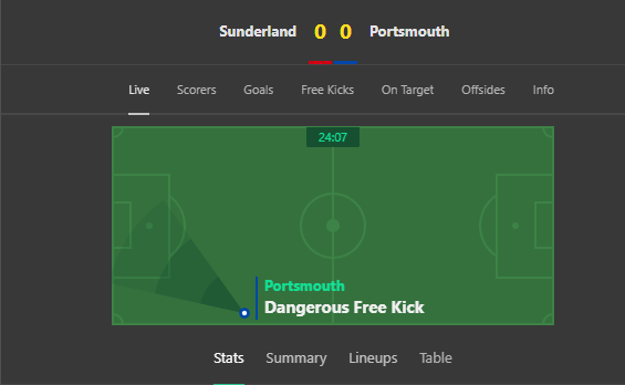 winnerman55's tweet photo. 🟢Live 

HT Over 0,5 

💰2,20

🏴󠁧󠁢󠁥󠁮󠁧󠁿#England

#livebet #inplay #rolling #sportsbetting #GamblingTwitter #Canlibahis #bahis https://t.co/LALRzjZDJO