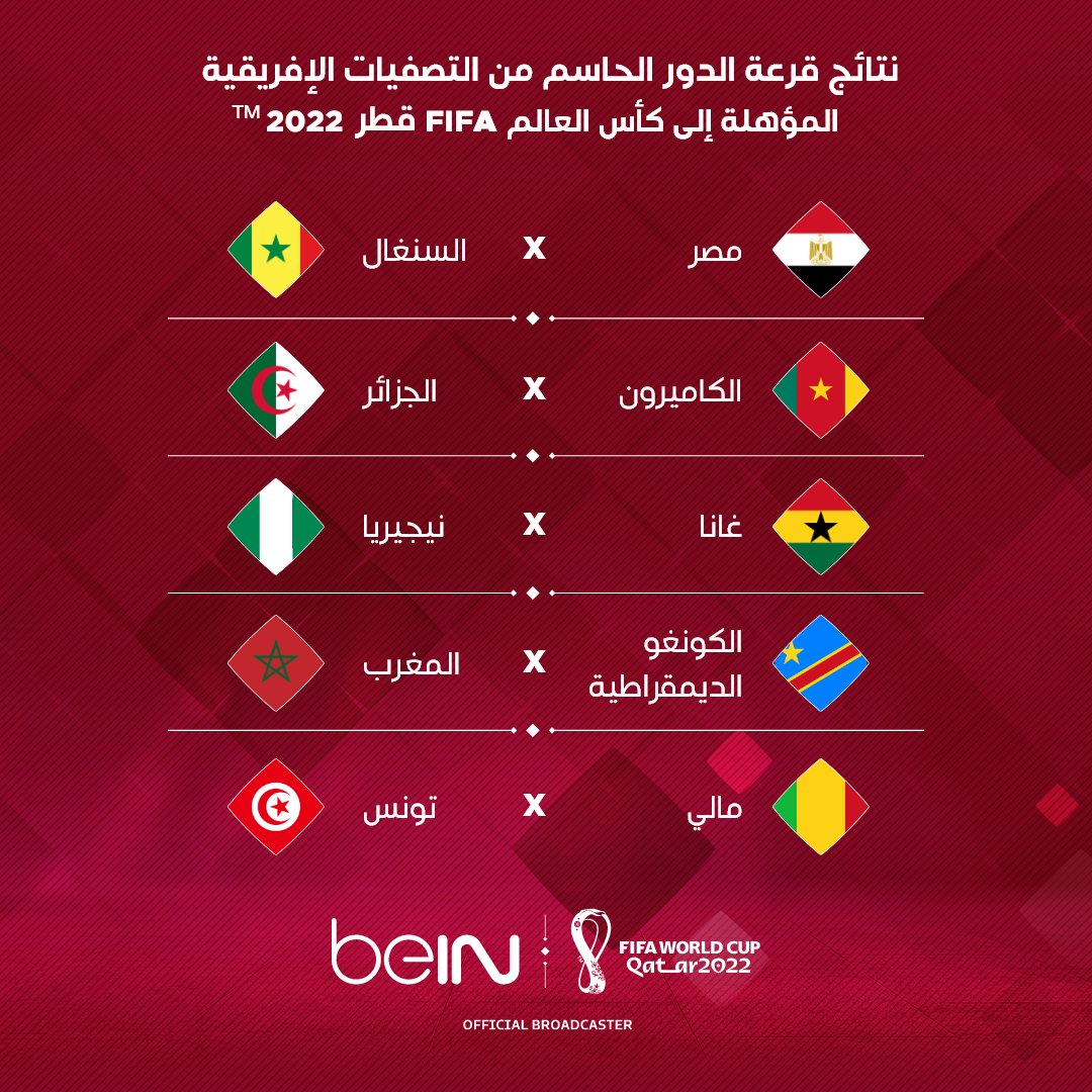 beINSPORTS's tweet photo. 🗓️⚽️ النتائج النهائية لقرعة الدور الحاسم من التصفيات الإفريقية المؤهلة إلى بطولة كأس العالم FIFA قطر 2022™

#تصفيات_كأس_العالم_2022 | #قطر_2022
#Qatar2022 | #WCQ2022 https://t.co/kkqNe6nMuj