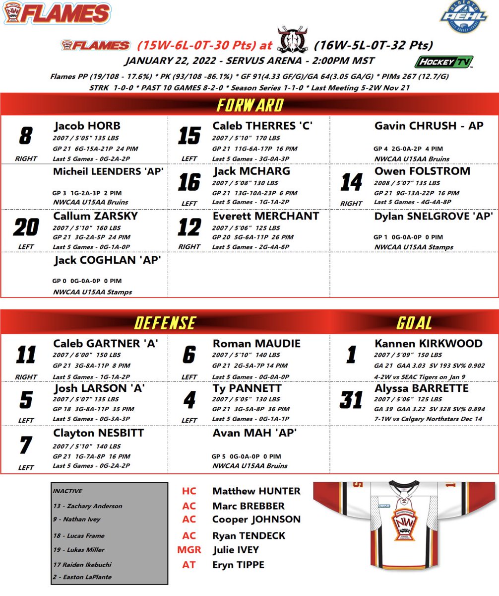 🔥🔥GAME DAY ROSTER🔥🔥

🆚 ⁦<a href="/Rebels_U15AAA/">Red Deer U15 AAA Rebels</a>⁩ 
📍 Red Deer, AB
🏟 Servus Arena
📆 January 22, 2022
⏰ 2:00PM MST
📺 ⁦<a href="/MyHockeyTV/">HockeyTV</a>⁩ 

⁦<a href="/nwcaahockey/">NWCAA</a>⁩ ⁦<a href="/AEHL_HA/">Alberta Elite Hockey League</a>⁩