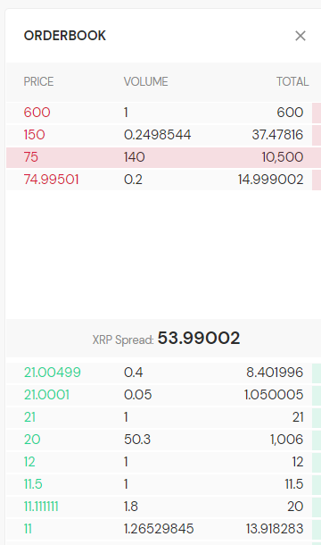 XRPSharkNFT's tweet photo. There are only 140 XShark left at a price of 75 XRP💥💥, hurry up to buy, according to our plan, after the airdrop we take the way to the moon🚀🚀.🕵️‍♂️If you have a desire to buy, be sure to check out our project first👀 #xrpl #XRPLcommunity #XRP #XRPLToken https://t.co/I7MveOiPJP