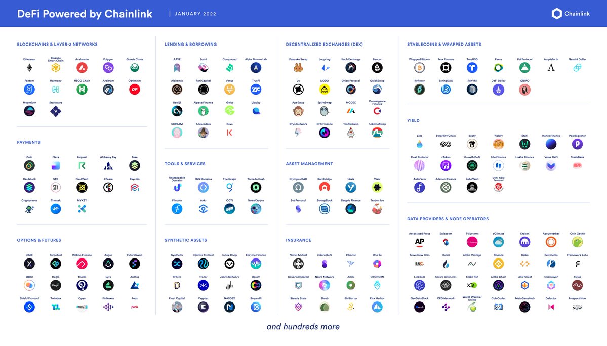 Chainlink tweet media