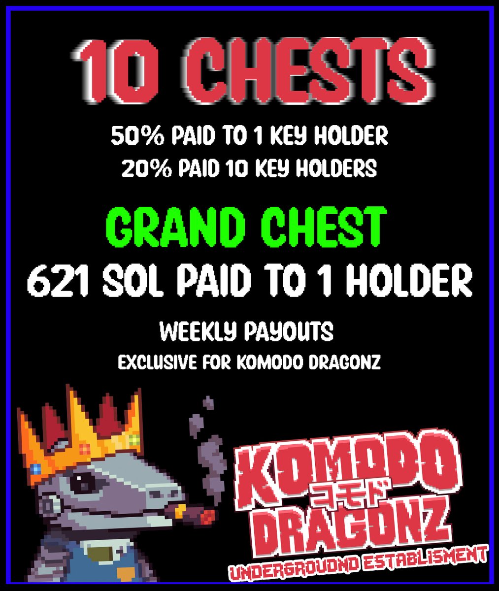 Next Week's 88 Solana Treasure Chest is only .10 To Mint!!!! $9 USD Currently!!!

888 Total Keys 
1 Holder gets 44 Solana 
10 Holders get .88 Solana 

66 <a href="/Komodo_Dragonz_/">KomodoDragonz</a> Listed!!! Final Treasure Chest pays 621 #Solana to 1 Holder!!!

magiceden.io/marketplace/ko…

#SolanaNFTs #nfts