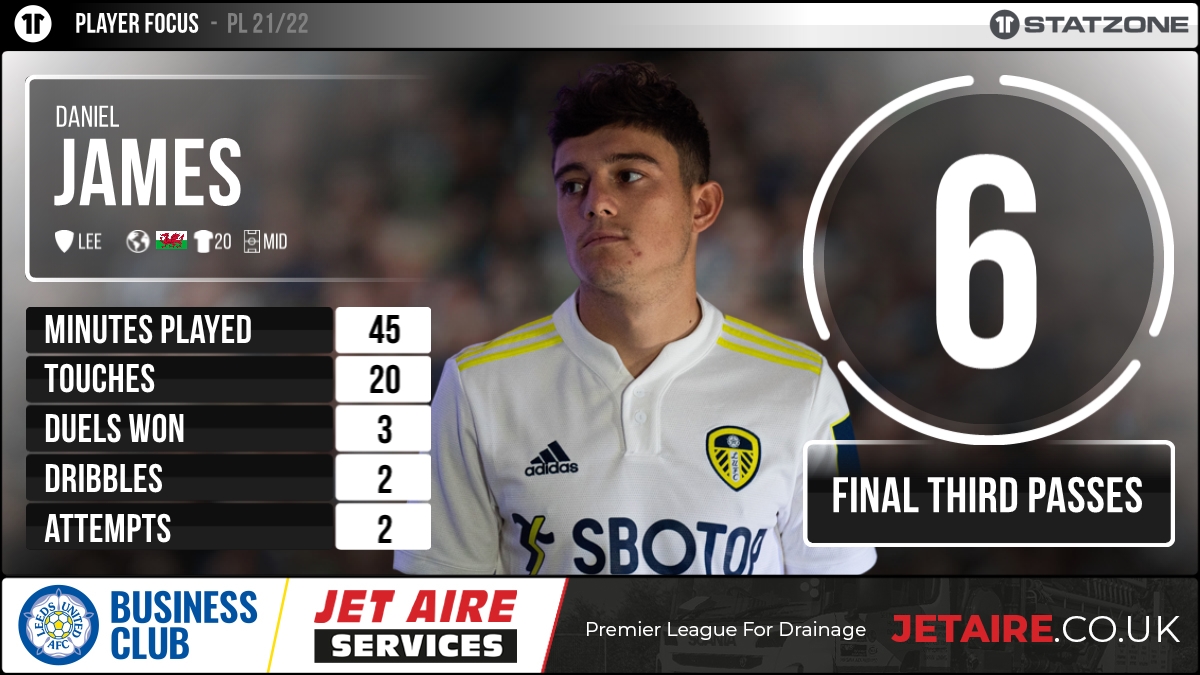 lufcsz's tweet photo. A lively performance from Dan James in the first half.👇 #LUFC @JetAireServices https://t.co/MhtVkmeA1j