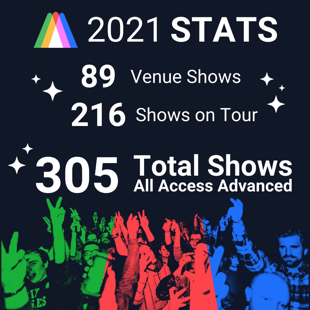 TM Inc. • All Access Advance tweet media