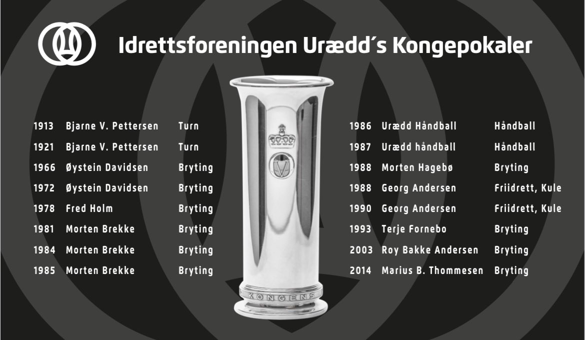 Vi har jo noen Kongepokaler 🖤 #kongepokal