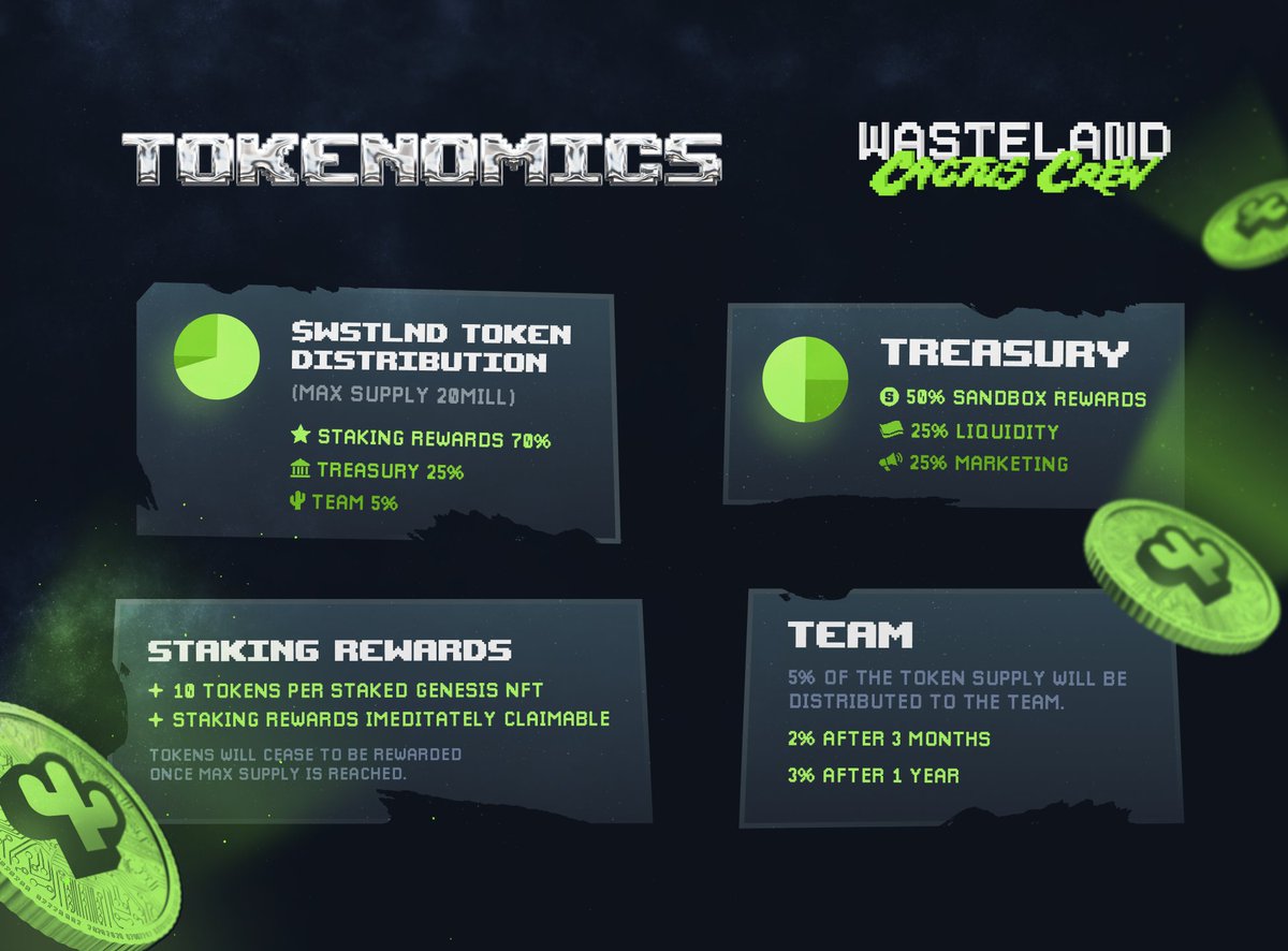WLCCNFT's tweet photo. OFFICIAL TOKENOMICS DETAILS! 🌵

With our Staking feature finally going live today, we are super excited to introduce you to our Tokenomics framework! 
Check out the official Tokenomics details in the graphic below or join our Discord for more information!

#WLCC 💚 https://t.co/Mizfsqg8Vu