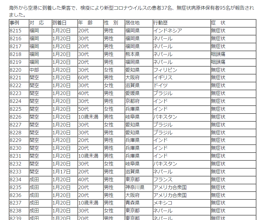 <a href="/iryousya_maeda/">医療者</a> 空港検疫無症状だらけ
mhlw.go.jp/stf/newpage_23…