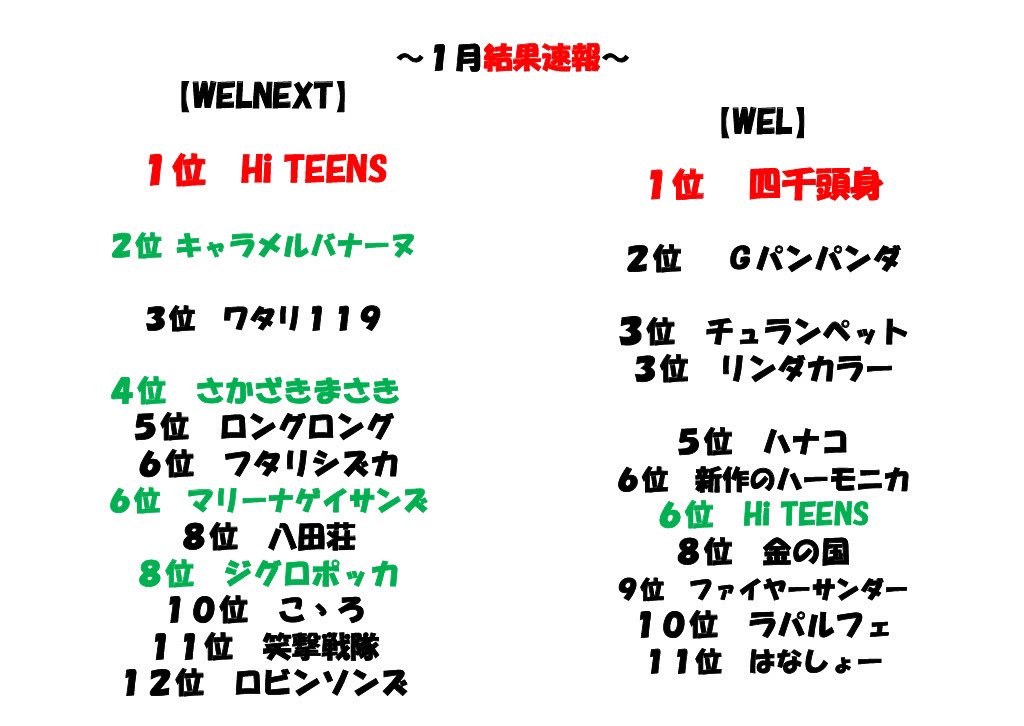 四千頭身 後藤拓実 Paiyu2 Twitter