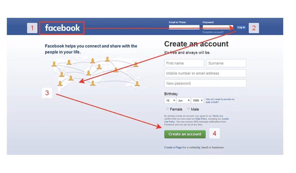 pacificleo's tweet image. Revisited some old notes . This is the Principle of Z layout. Based on a raster scan of screens. #productmanagement #uxdesign #ux #design