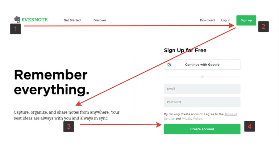 pacificleo's tweet image. Revisited some old notes . This is the Principle of Z layout. Based on a raster scan of screens. #productmanagement #uxdesign #ux #design