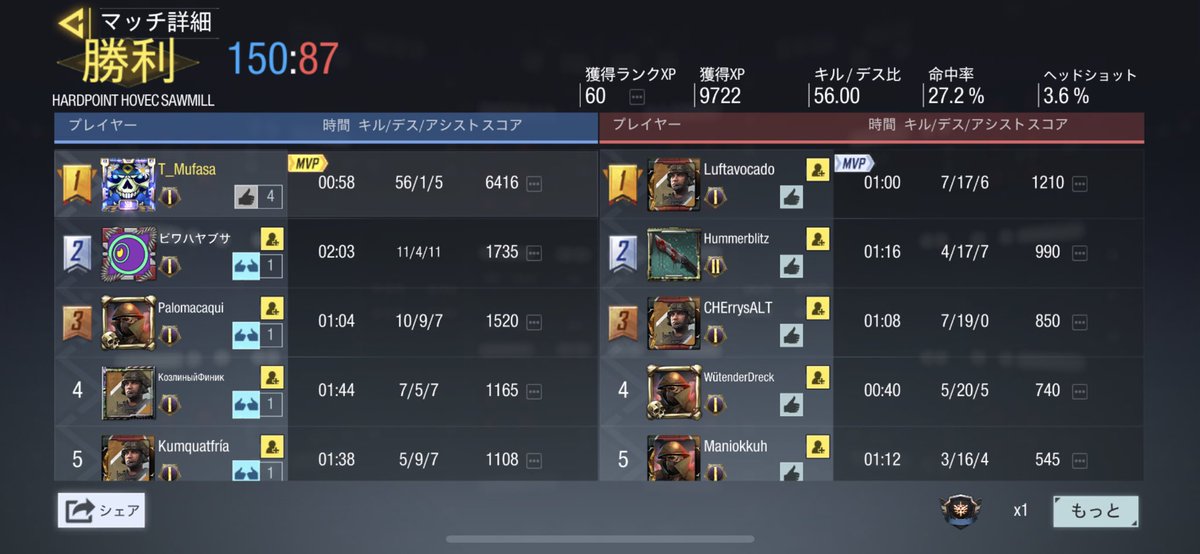 26ytTmk's tweet photo. ランクマで核でた🤩

奇跡🤣🤣
#cod #CoDモバイル #CoDMobile https://t.co/Y5PwAtXO8I
