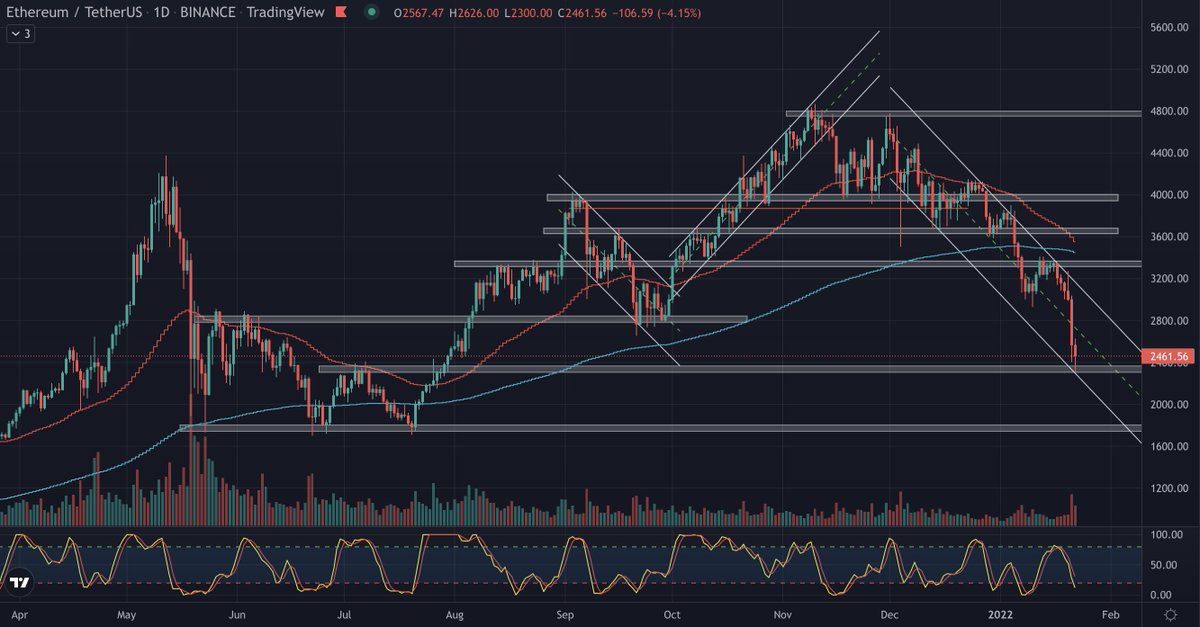 DailyTrad3r's tweet photo. #Ethereum chart update 👀
#cryptocurrency
#Binance 
#TradingView 
$BTC $ETH $ADA $SOL $XRP https://t.co/E5YCzjCKYV