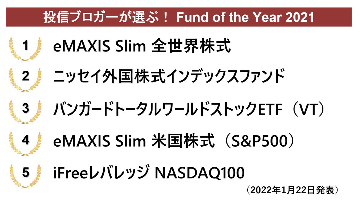 投信ブロガーが選ぶ！Fund of the Year 2021 1位から5位はこのようになりました