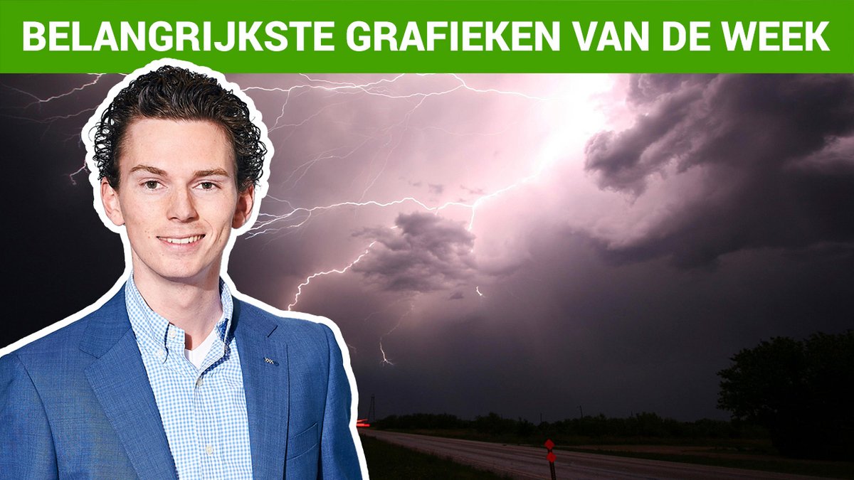 Moeten beleggers vrezen voor een beurscrash? - beursadviezen.com/moeten-belegge…