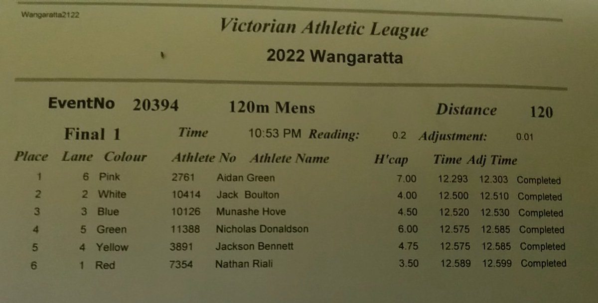 VIC Athletic League tweet media