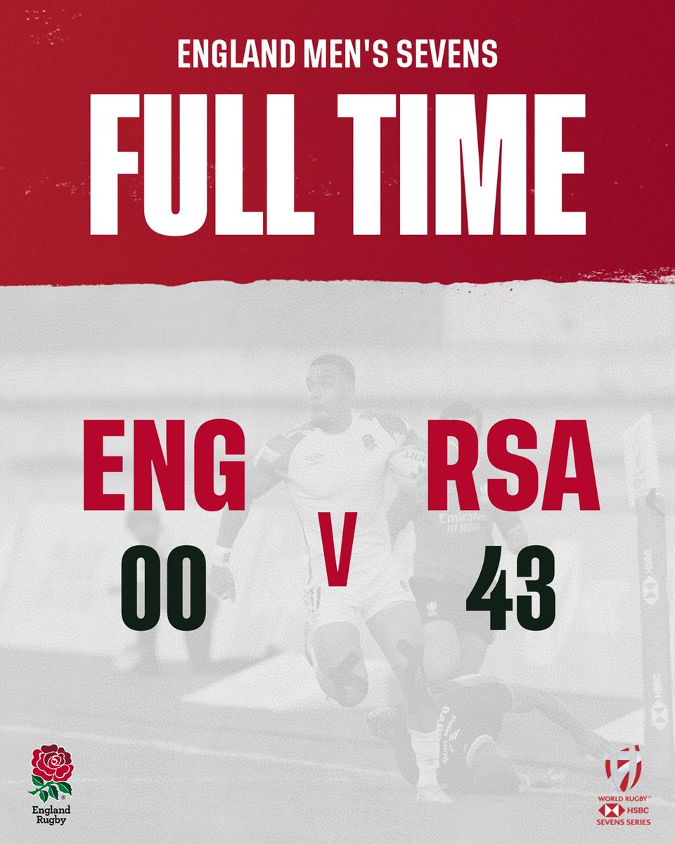 test Twitter Media - A tough match for the men against South Africa (who've won 26 Sevens matches in a row), ends in defeat. https://t.co/dGnLRYLEGM
