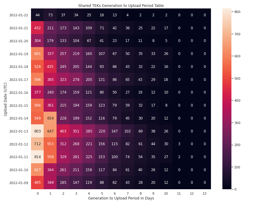 Radar STATS tweet media