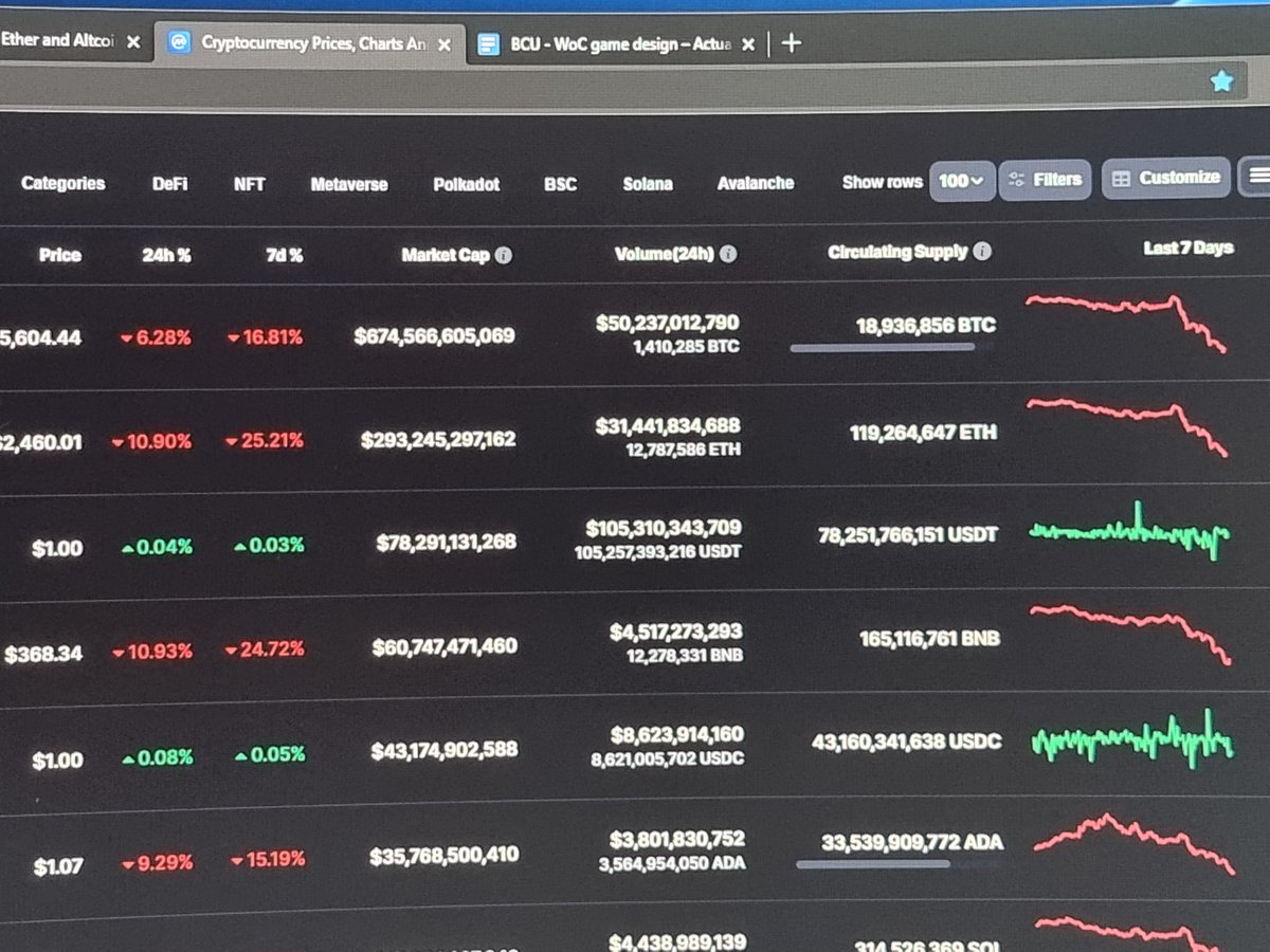 bothemighty's tweet photo. While I hope to see a rebound in the coming weeks, bears are obviously dancing.
#sad https://t.co/eyfI6afIGO