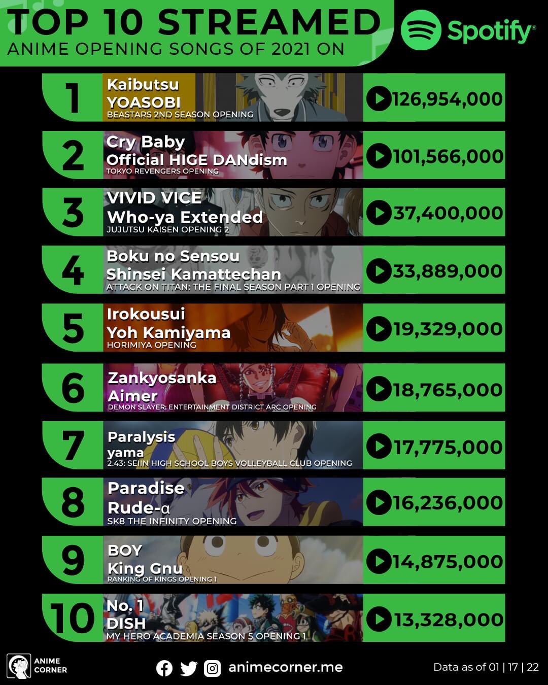 Aggregate 82+ anime openings ranked awesomeenglish.edu.vn