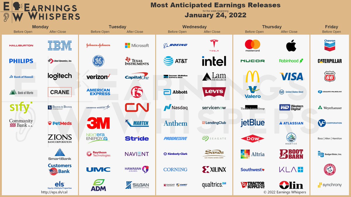 Earnings Whispers tweet media