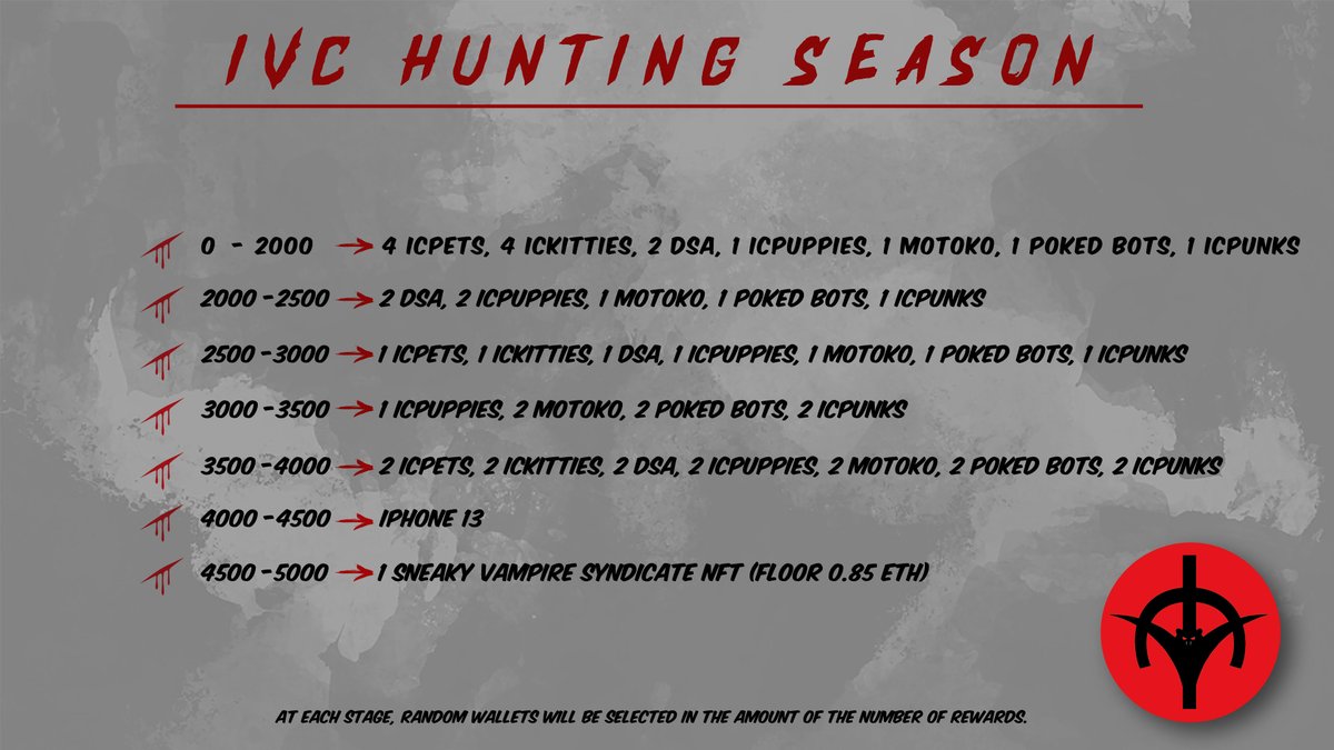HUNTING SEASON JUST BEGAN! 🪓 ☠️ 

Raffles will be held at every sale interval and lucky minters will win special prizes! More Mint More Chance!

To enter Raffle mint your Gen2 👇
entrepot.app/sale/ivc2

To learn more about Hunting Season 👇
discord.gg/mA5cXdAtwe