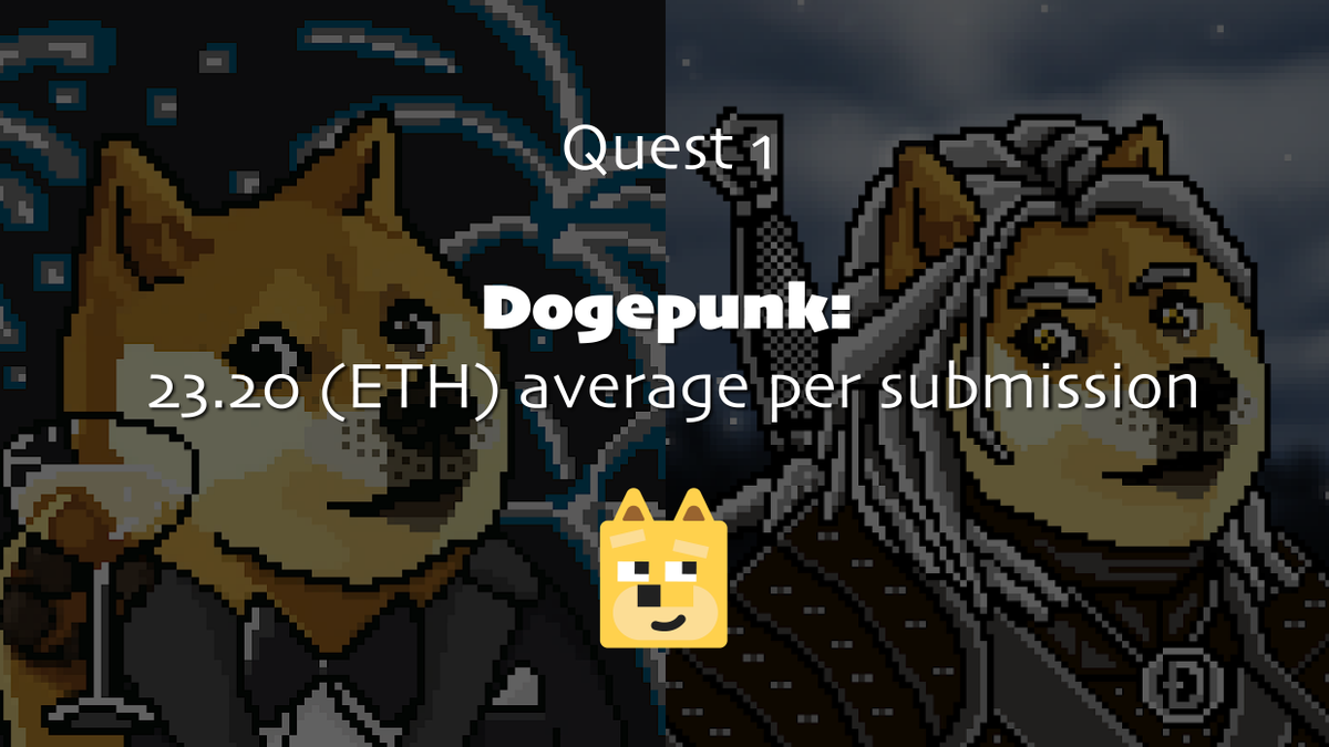 <a href="/PleasrDAO/">Pleasr</a> The collection with the highest value is the <a href="/Dogepunks/">DogePunks</a> with an average price of 23.2ETH per submission

opensea.io/collection/dog…