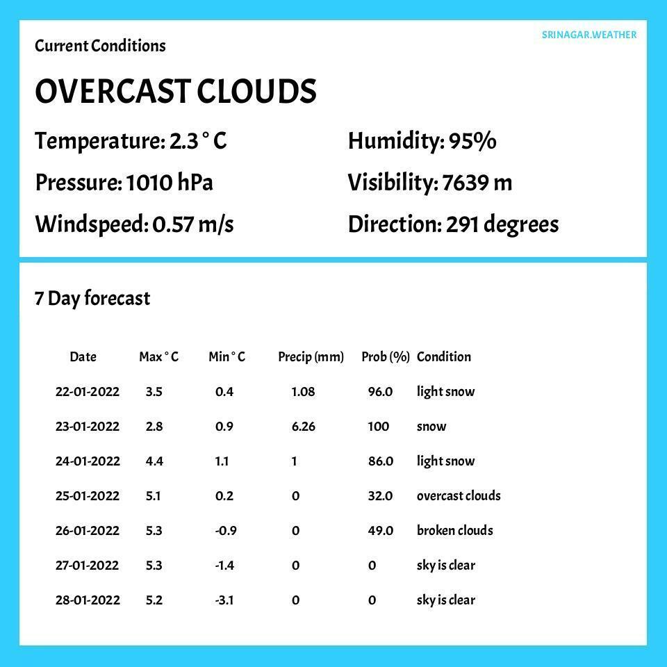 Srinagar Weather tweet media
