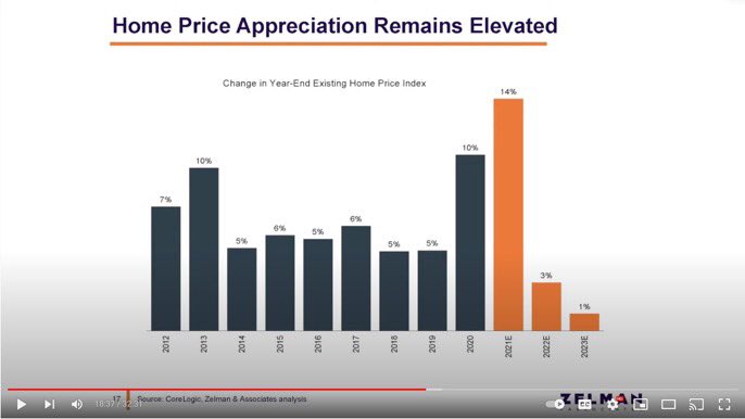 RealEstateCafe's tweet photo. RE brokerages are “body shops" that feed on get rich quick fantasies creating an oversupply of agents, more than properties for sale
That fanned "hunger games" frenzy in 2021
More #DualAgency & bad advice
Did “your agent” advise you to offer #100KoverAsk in BLIND #BiddingWars? https://t.co/ebfEeS4BDH