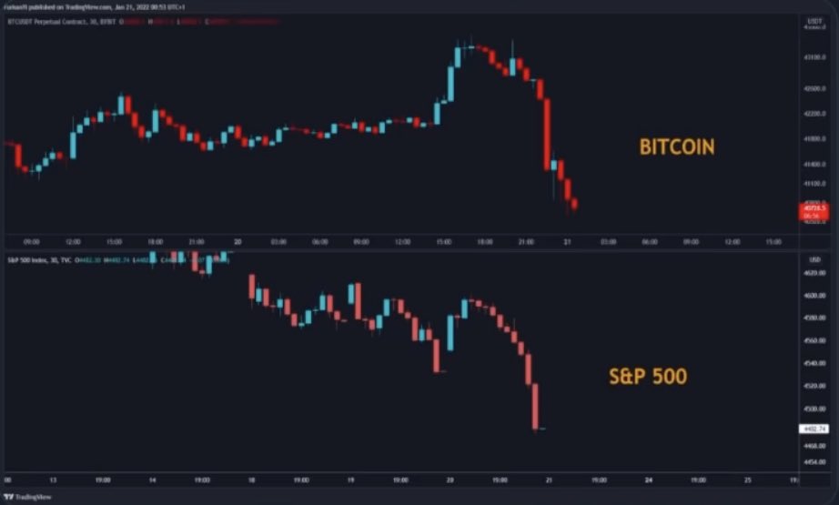 YodaResearch's tweet photo. By now you should know that crypto correlates with traditional markets

Ok so what? help you I will

📌 2 quick hints: bookmark them
- market overview: https://t.co/YlqDellXGv
- earning reports release calendar: https://t.co/qw1IscVg3J

knowledge is key, hopium will be your doom https://t.co/KwusJSCo4l