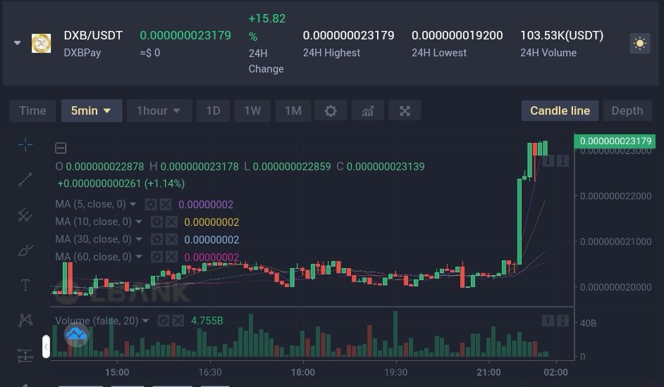 DxbPay's tweet image. DXB is making its way up, despite the market. Let's gooo

#dxbpay #DXB #DXBillionMC #DXBillion #cryptocurrency #Crypto #BNB #DeFi #LBank