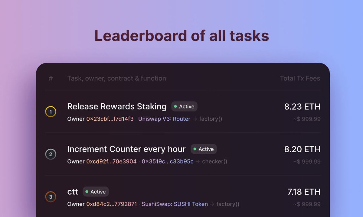 ProductHunt's tweet image. Automate any smart contract function on blockchains with high reliability and affordable transaction fees.

meow.ph/gelatoops