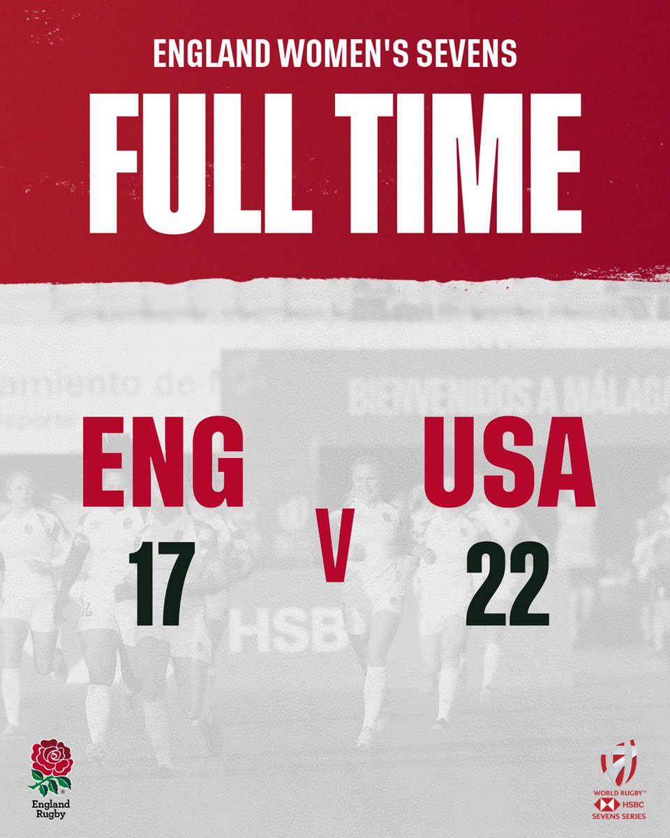 test Twitter Media - A narrow defeat for the women in the quarter-finals.

#Spain7s https://t.co/fNFBlAFhJX